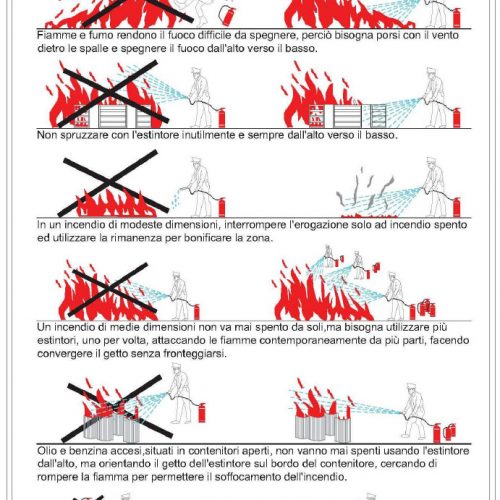 Uso dell'estintore